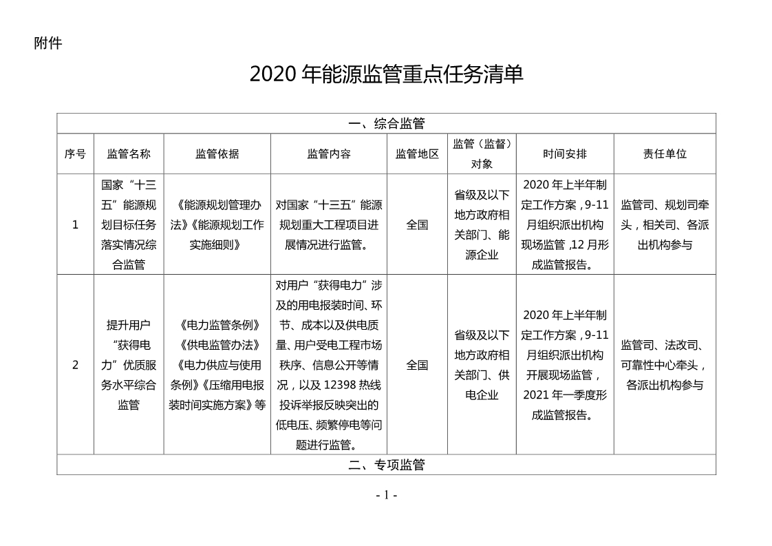 山東黃金新辦公樓項(xiàng)目